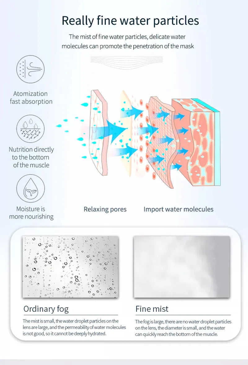 Humidificateur de nettoyage en profondeur du visage