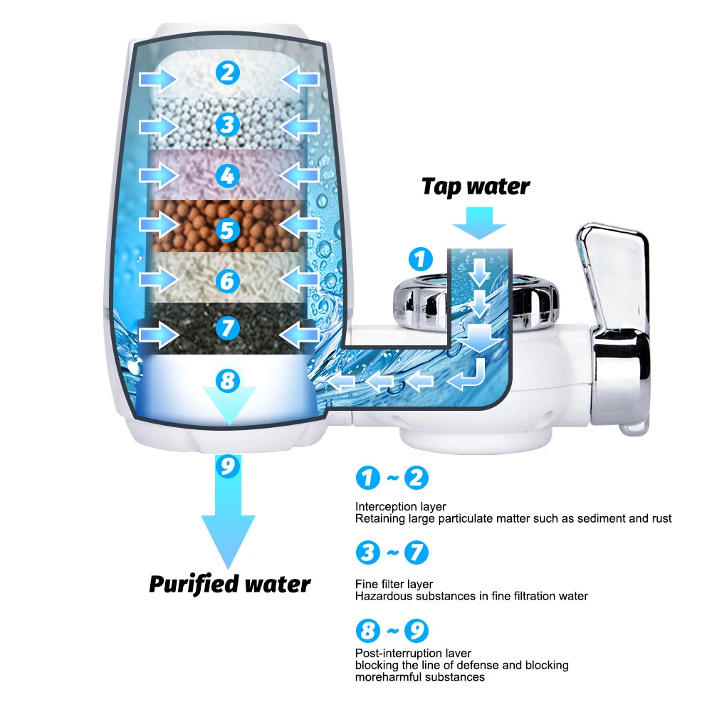 Kitchen tap water purifier