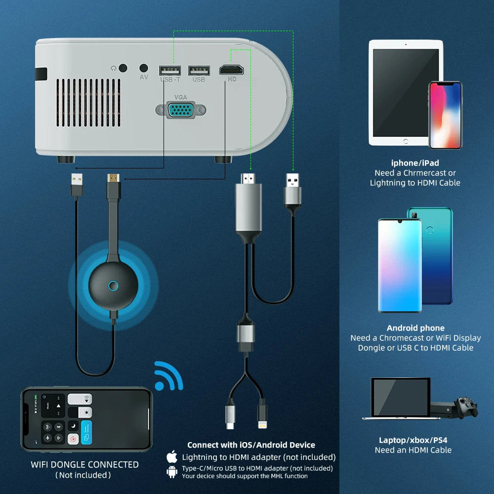 Vidéo projecteur pour téléphone mobile