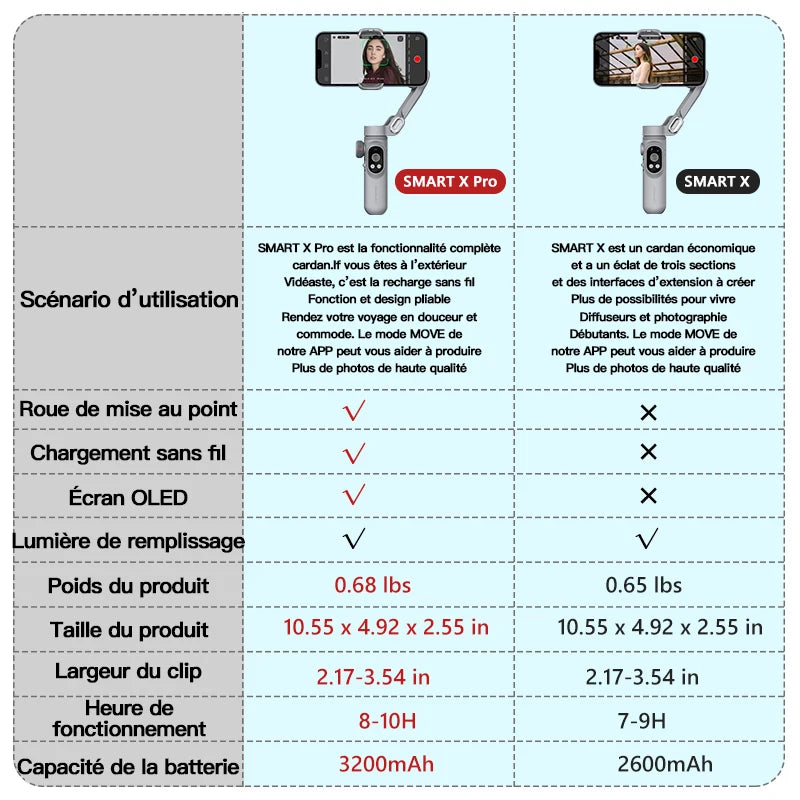 Stabilisateur  de cadran portable à 3 axes