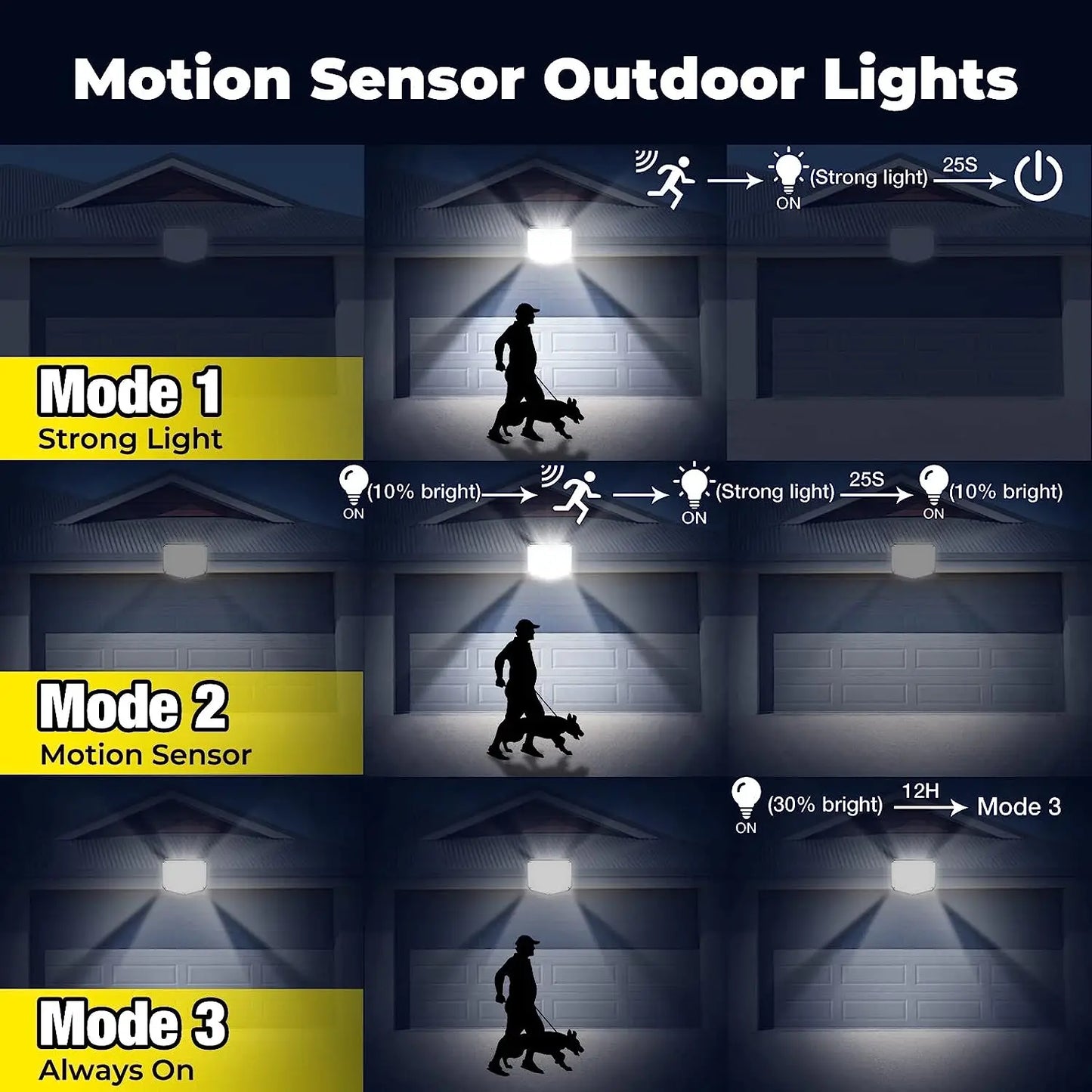 Applique Murale Solaire LED avec Capteur de Mouvement et Télécommande