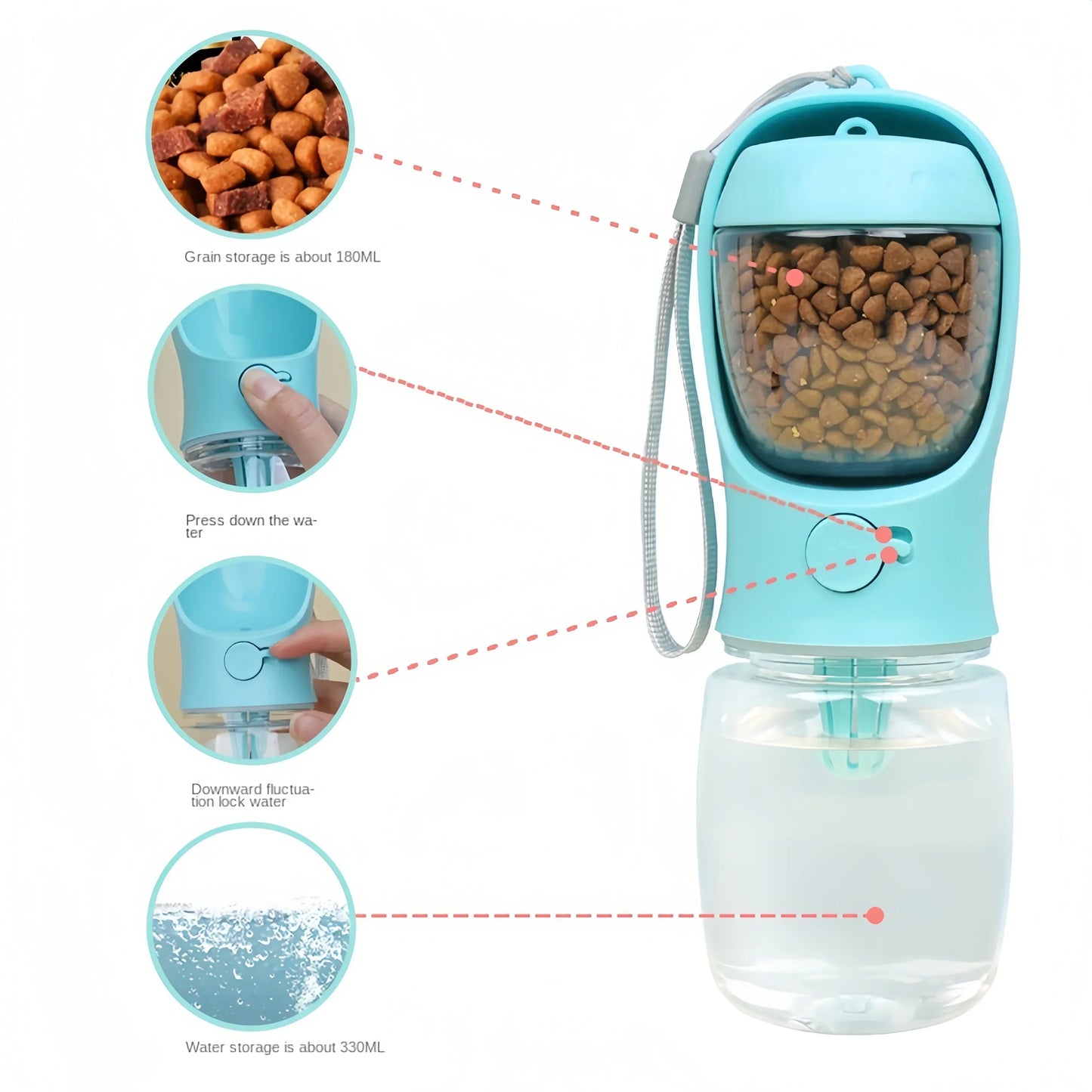 Bouteille d'Eau Portable pour Chien avec Rangement pour Nourriture